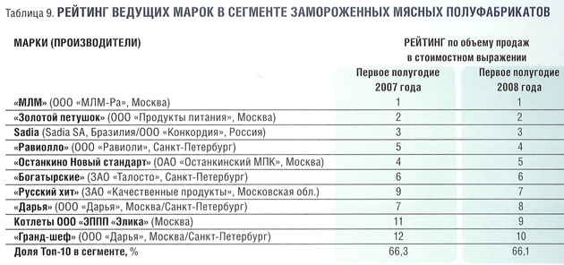 Материалы по тегу #свежесть хлеба