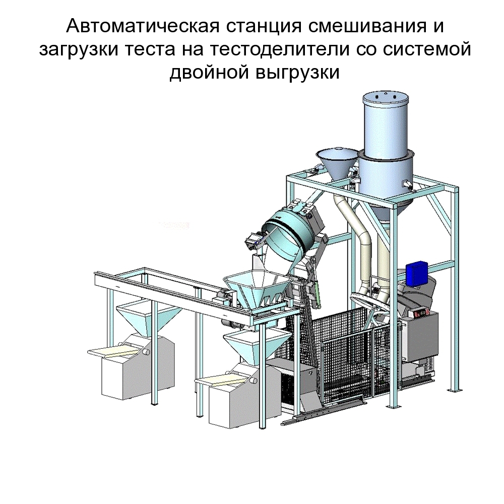 Тестомесы SIGMA - Тестомес <- Хлебопекарное оборудование и автоматические  линии - Каталог | ТЕКНОИТАЛИЯ ГРУП